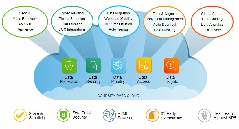 Disaster recovery para empresas